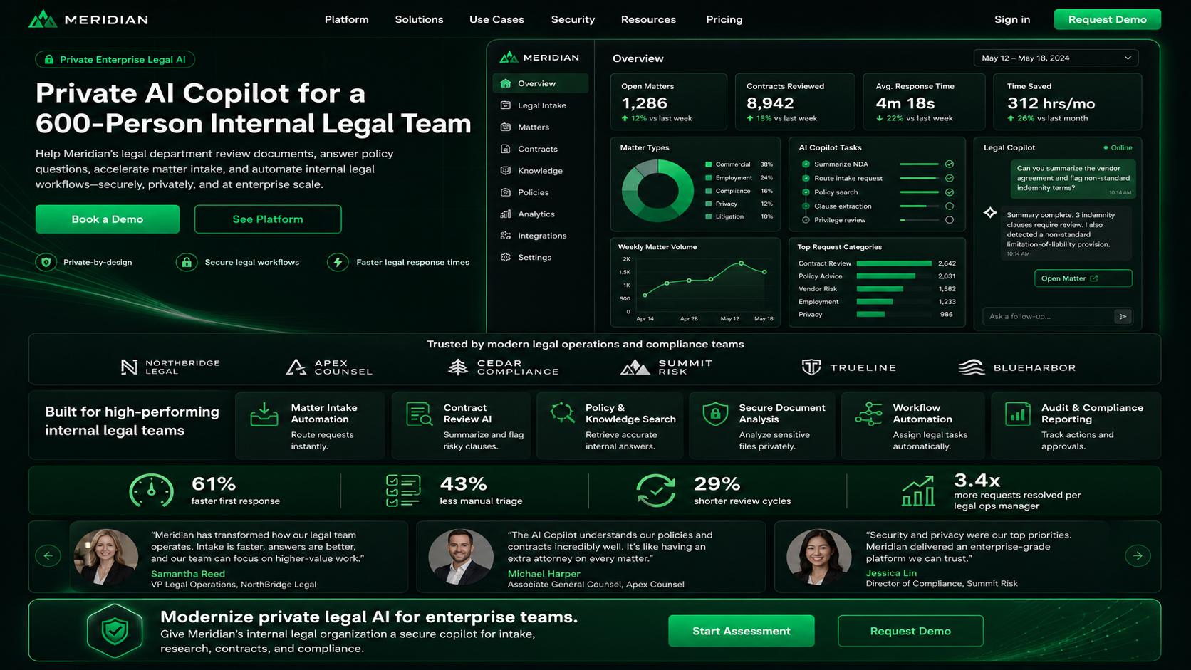 Meridian legal AI copilot dashboard